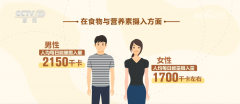 <b>动出产的现代食物方针链</b>